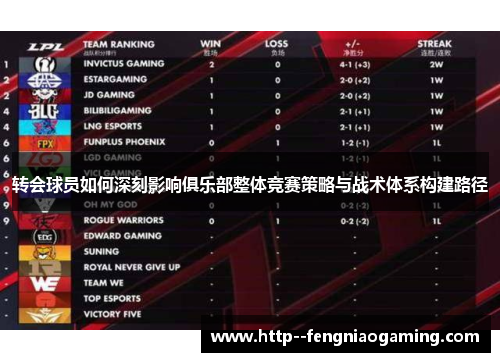 转会球员如何深刻影响俱乐部整体竞赛策略与战术体系构建路径