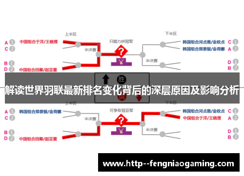 解读世界羽联最新排名变化背后的深层原因及影响分析