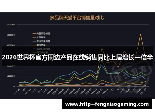 2026世界杯官方周边产品在线销售同比上届增长一倍半 2026世界杯官方周边产品在线销售同比上届增长一倍半