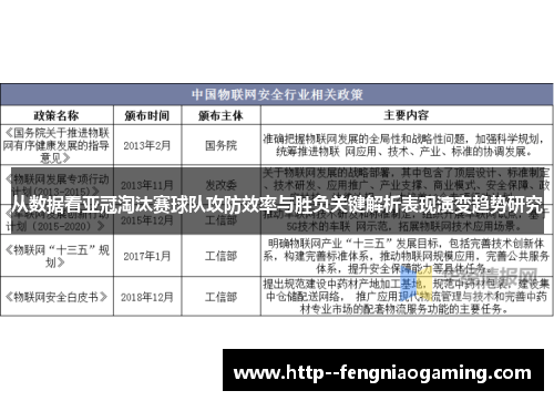 从数据看亚冠淘汰赛球队攻防效率与胜负关键解析表现演变趋势研究 从数据看亚冠淘汰赛球队攻防效率与胜负关键解析表现演变趋势研究