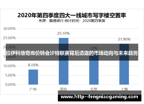 拉伊科维奇高价转会沙特联赛背后透露的市场动向与未来趋势